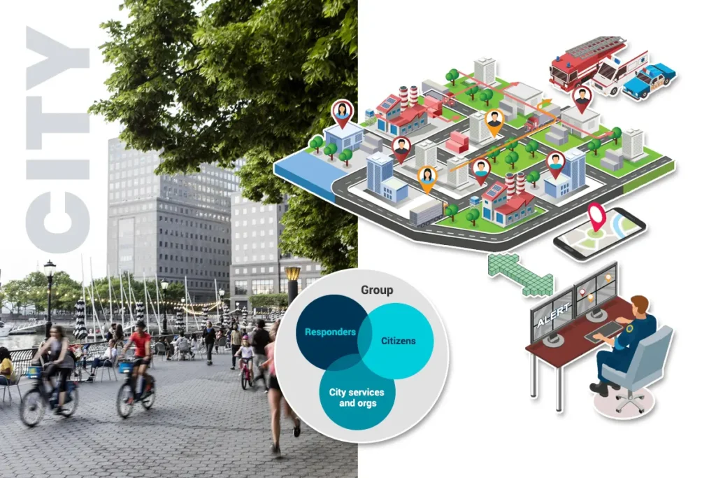 Qdrome-Smart Cities