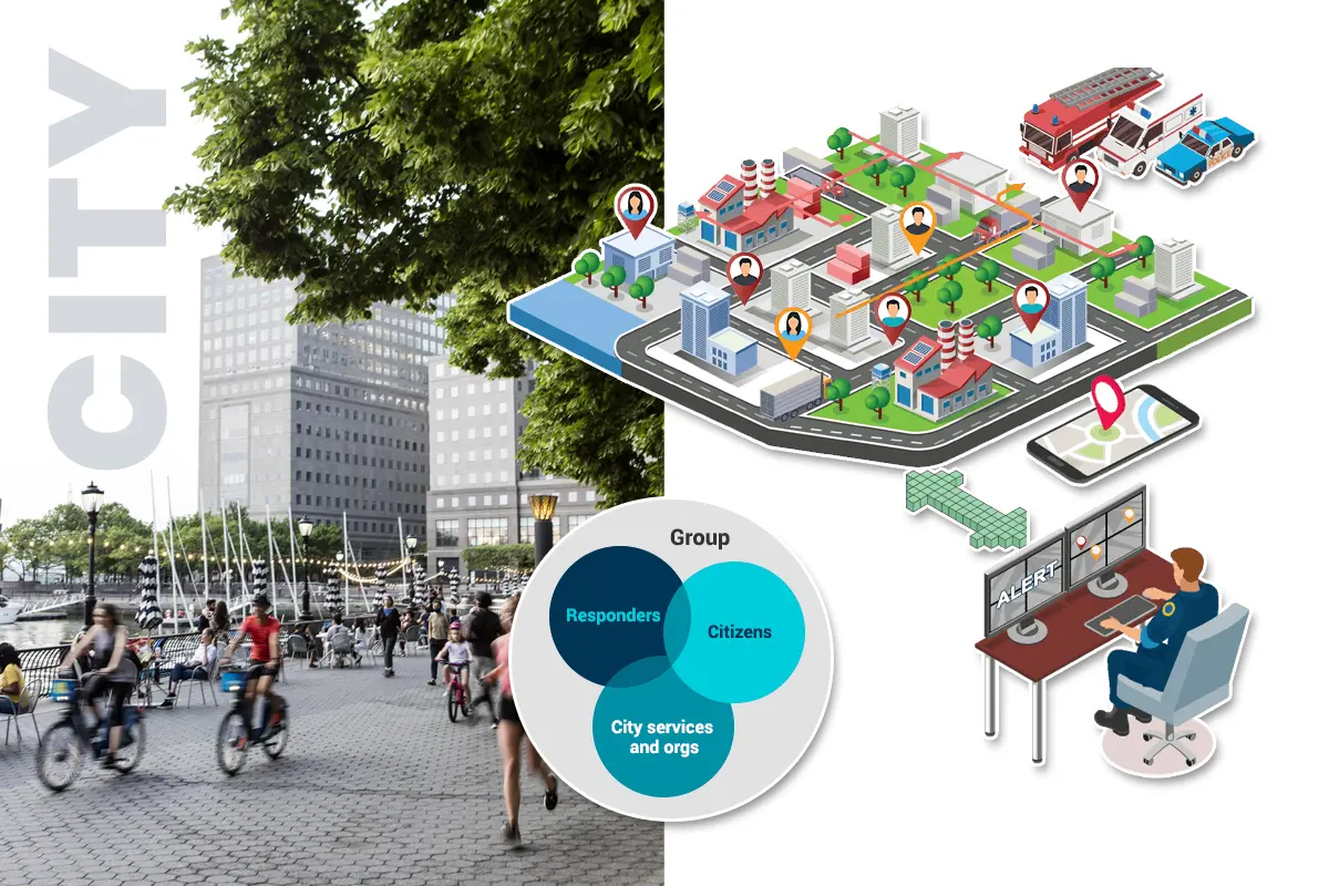Qdrome-Smart Cities