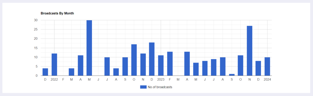 broadcasts-graph
