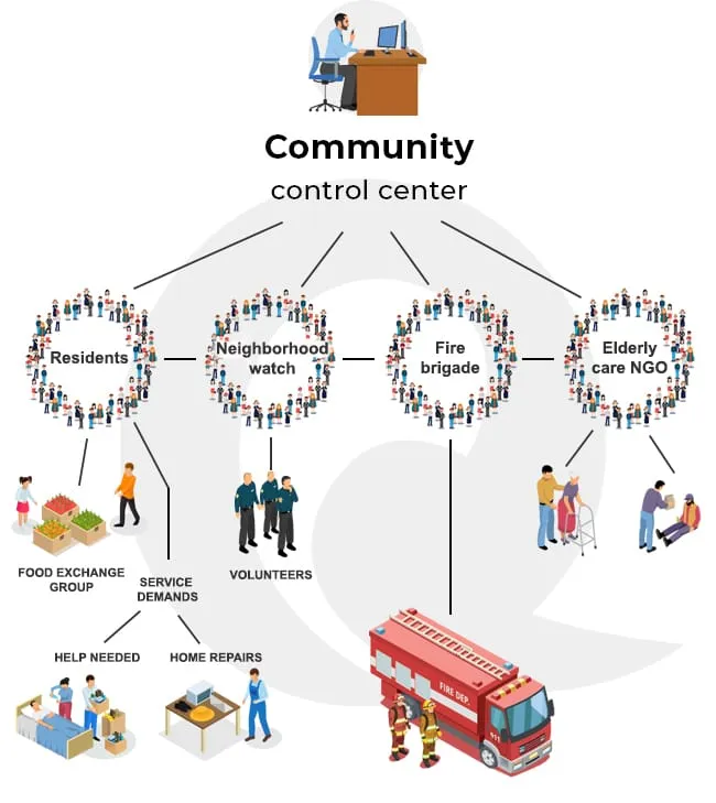 local community organizational structure