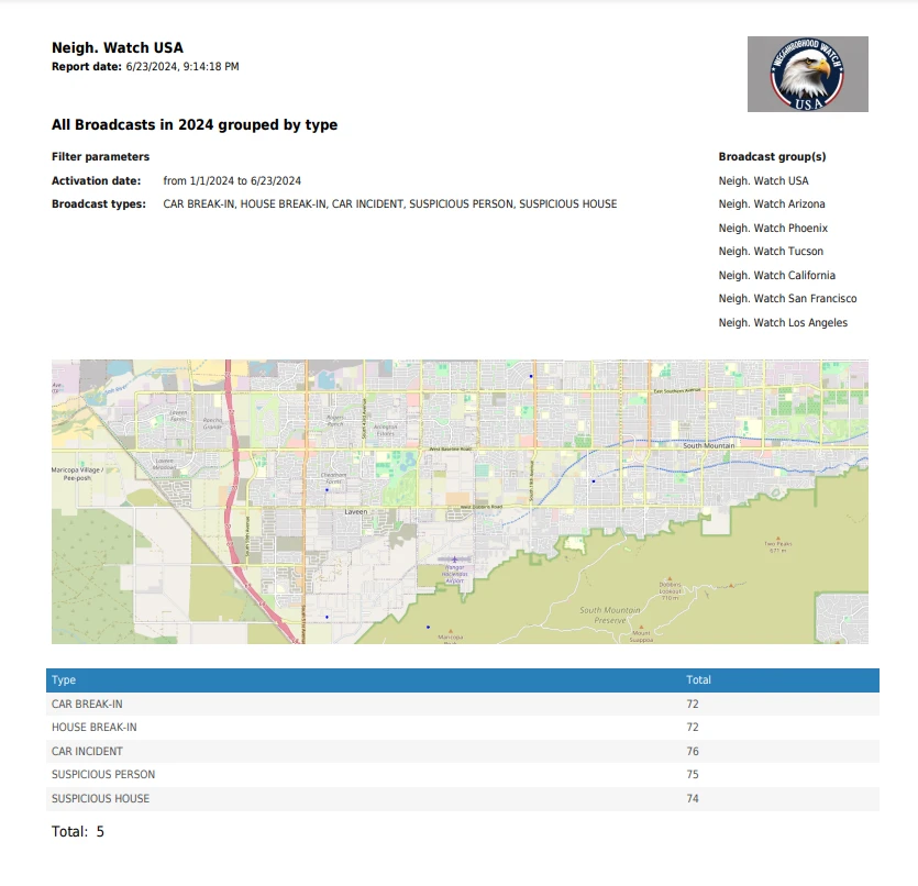 pdf report example 2 qdrome