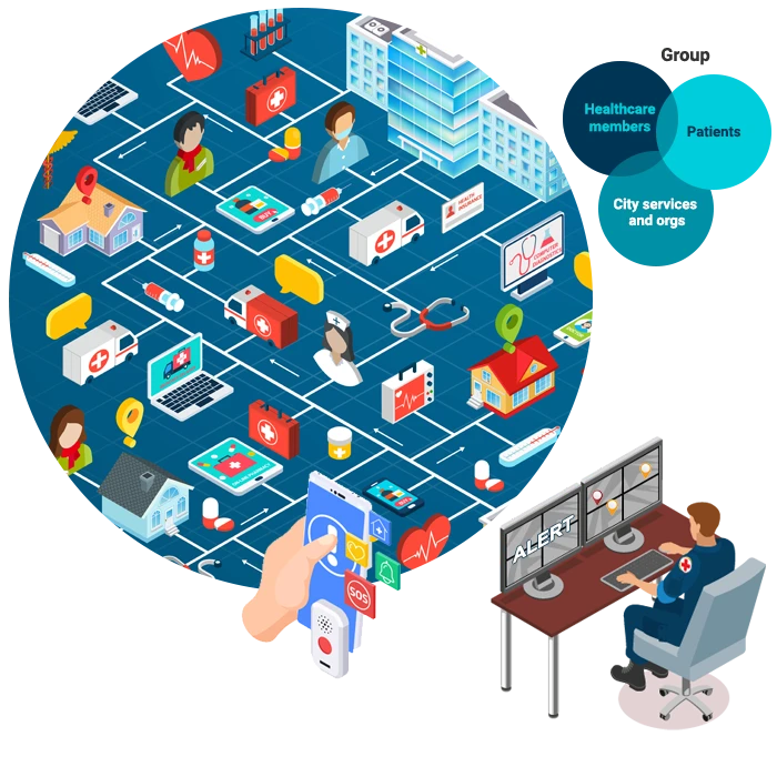 community healthcare software