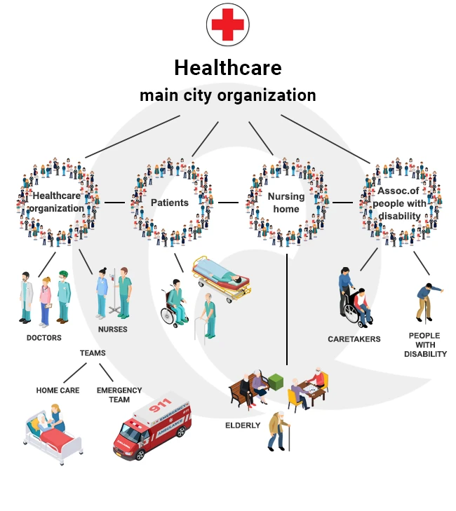 healthcare organizations network
