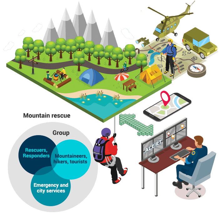 mountain rescue software platform