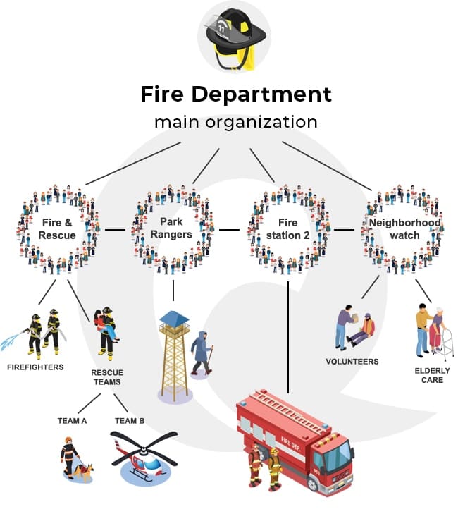 Fire department - organizational structure example