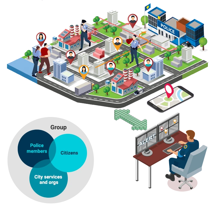 community police software-qdrome