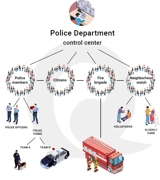 municipal police organizational structure